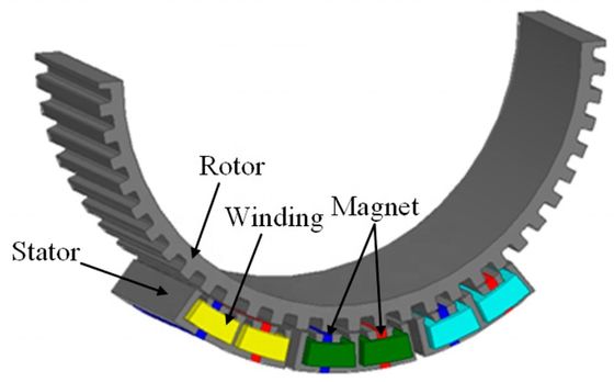 42SH NdFeB 라인어 모터용 자석 샘플 납품 시간 프로페셔널에서 약 15 일