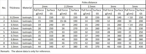 1200mm 최대 너비 크기 PVC 고무 자석 장 유연 자석 롤 0.5mm 두께